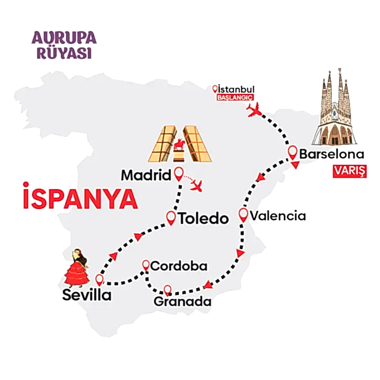 İspanya Turu